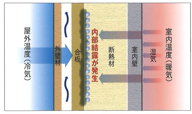 発砲ウレタンVSグラスウールについて