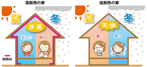 高性能住宅と健康　vol,2