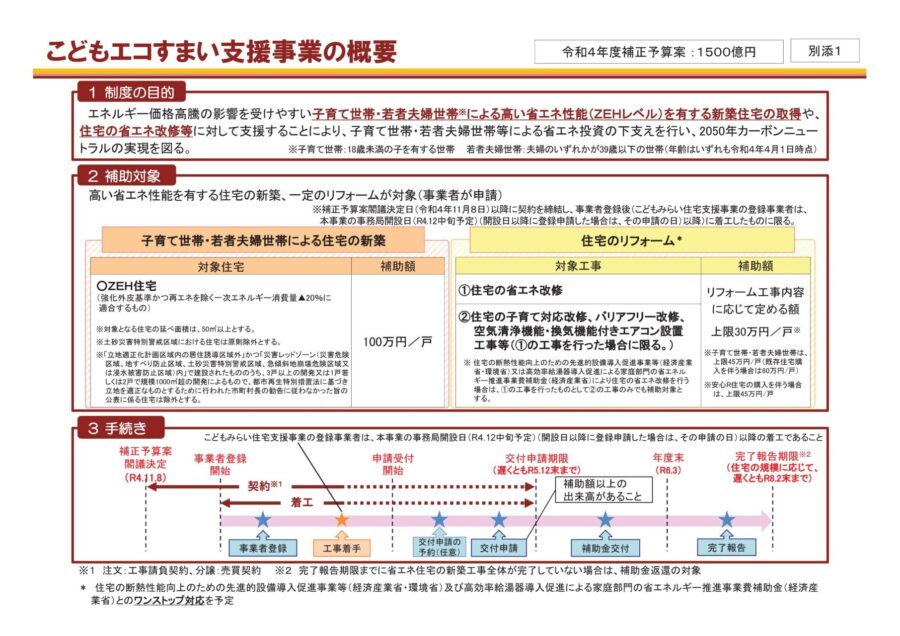 こどもエコすまい支援事業　省エネ住宅取得で100万円！